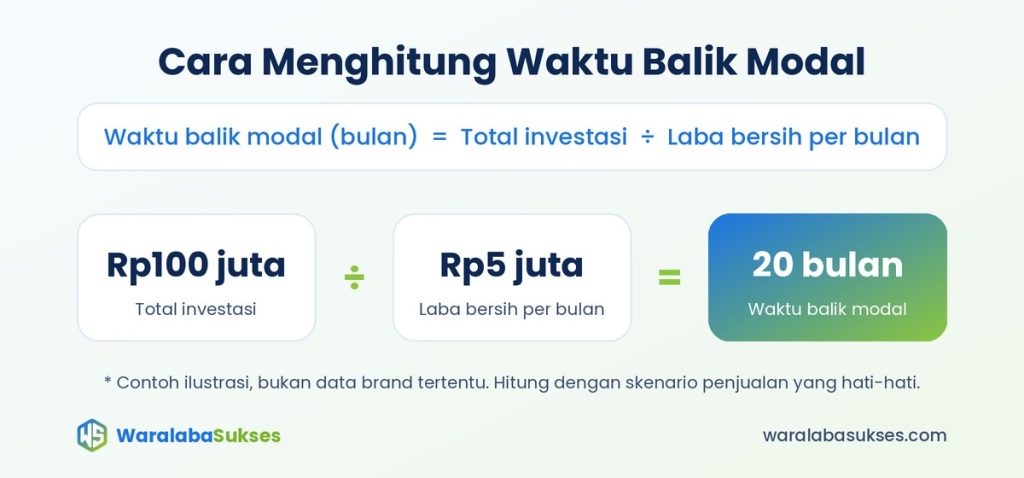 rumus-balik-modal-waralaba